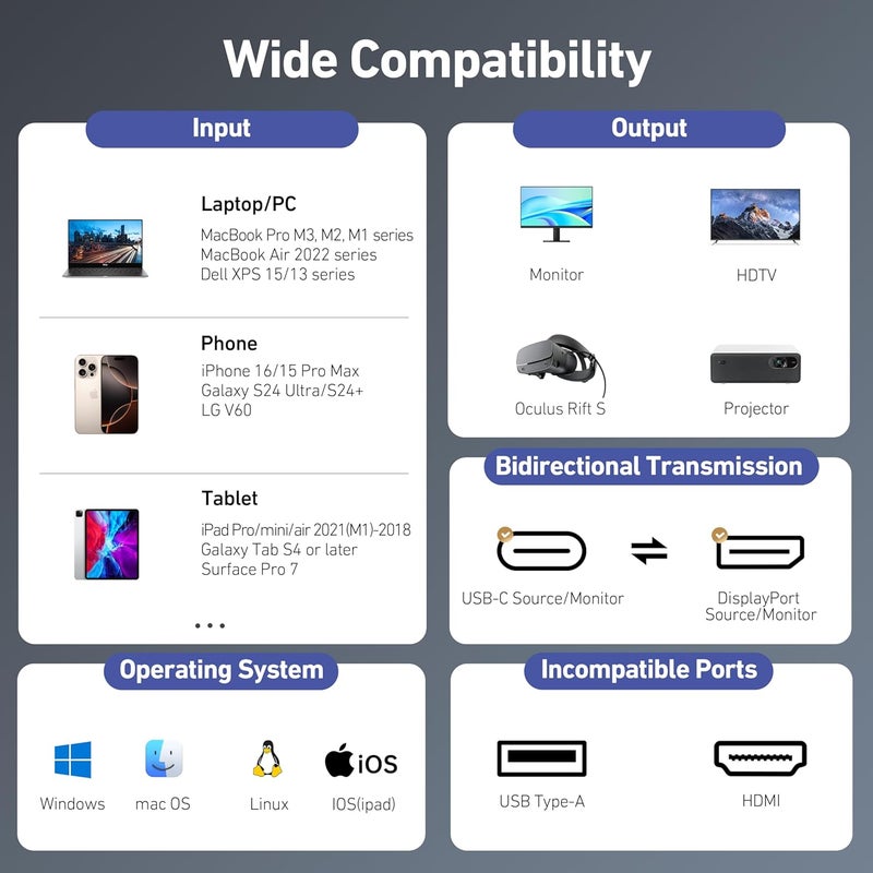 Benfei كابل USB C ثنائي الاتجاه إلى DisplayPort 1.4 بطول 6 أقدام، يدعم 8K@60Hz و4K@240Hz (كابل Thunderbolt 4 إلى DisplayPort) رمادي - غير مناسب لشاشات USB-C المحمولة - Image 5
